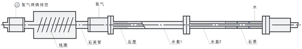 Inline Bright Annealing Equipment Schematic drawing