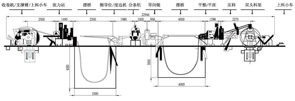 Slitter Line CAD