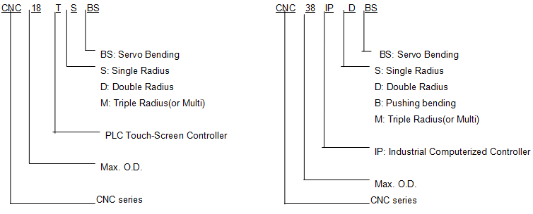 CNC Servo Bending Machine