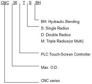 How we name our CNC Hydraulic servo bending machine